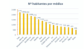 A sanidade pública de Poio en datos