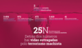 25 N: Detrás dos números hai vidas estragadas polo terrorismo machista